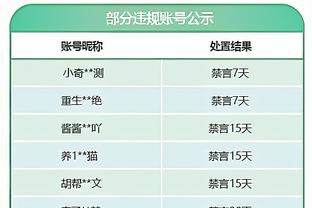 非常勇猛！福克斯第三节展现十八般进攻武艺 单节轰下14分！